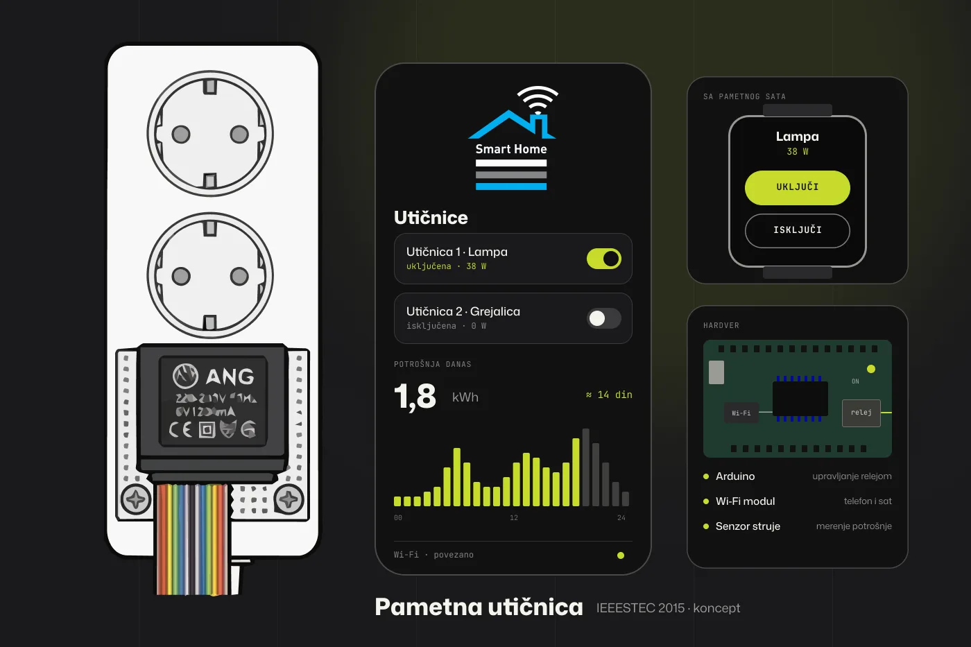 Koncept Pametne utičnice: utičnica sa Wi‑Fi modulom, ekran telefona sa prekidačima i potrošnjom, komande sa pametnog sata i Arduino pločica; logo Smart Home je originalni iz 2015.