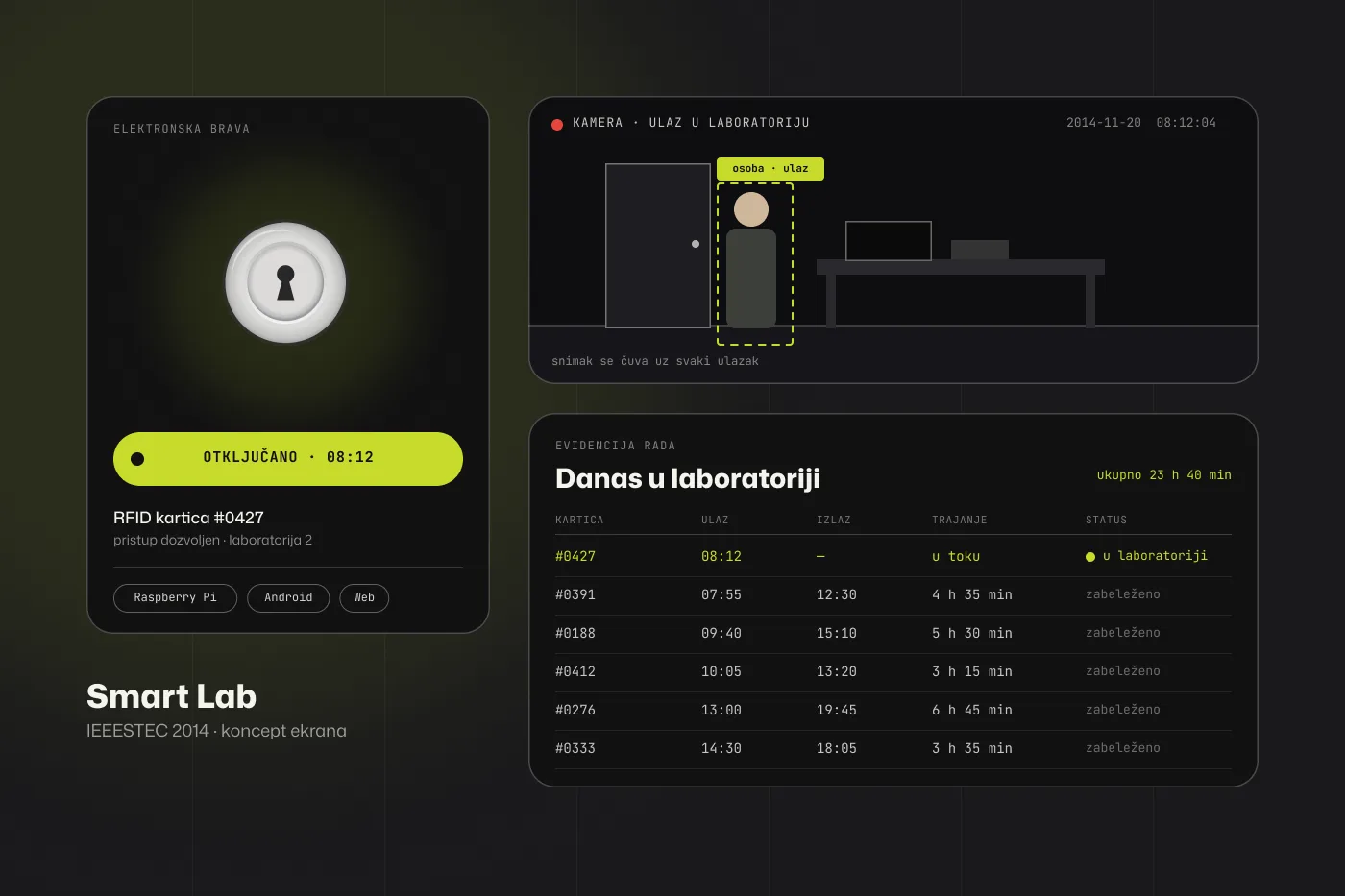 Koncept ekrana Smart Lab-a: elektronska brava sa originalnom ikonom ključaonice iz 2014, snimak kamere na ulazu i tabela evidencije rada.