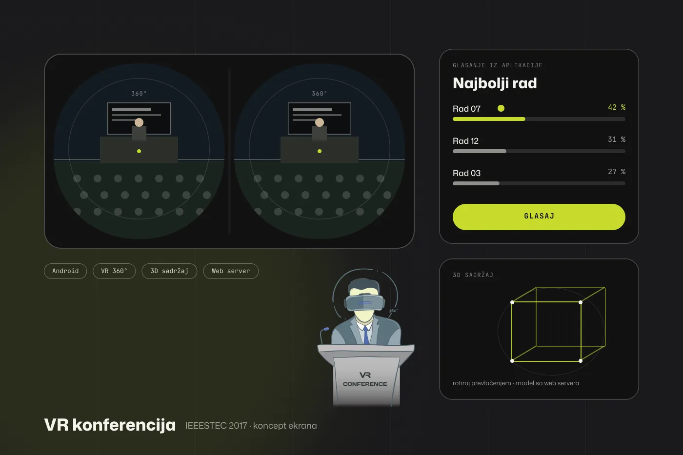 Koncept ekrana VR konferencije: stereo prikaz sale u 360 stepeni na telefonu, kartica glasanja za najbolji rad i žičani 3D model; lik sa govornice je originalni vizual projekta iz 2017.