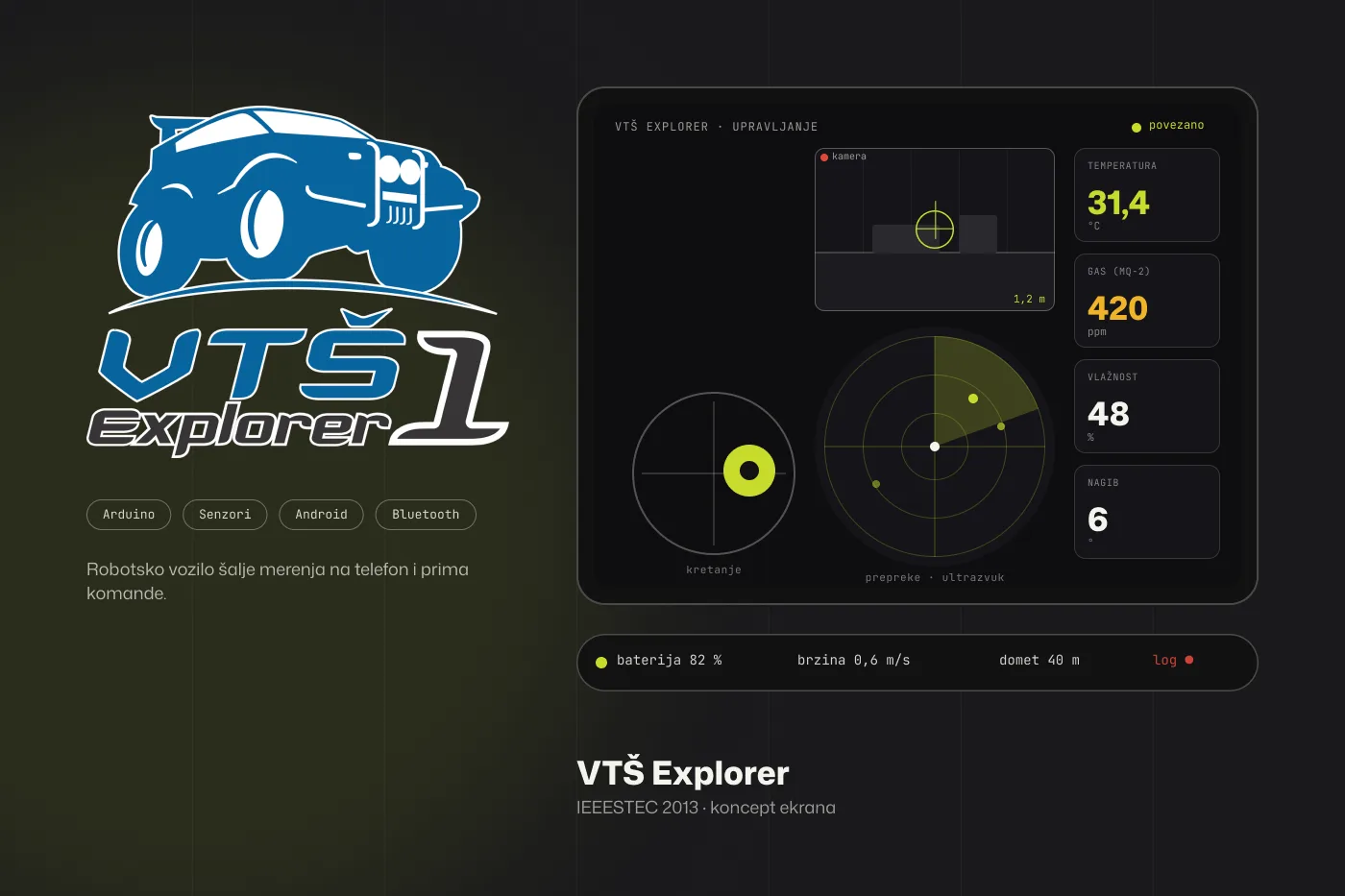 Koncept ekrana VTŠ Explorer-a: originalni logo vozila iz 2013 i Android tabla za upravljanje sa džojstikom, kamerom, radarom prepreka i merenjima temperature, gasa i vlažnosti.
