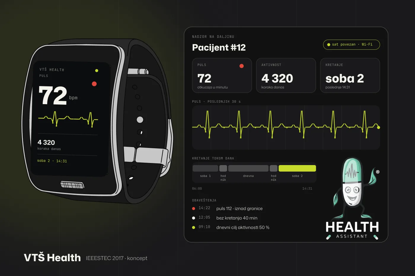Koncept VTŠ Health-a: pametni sat sa pulsom i nadzorna tabla sa EKG linijom, brojem koraka i kretanjem pacijenta; maskota Health Assistant je originalni vizual iz 2017.